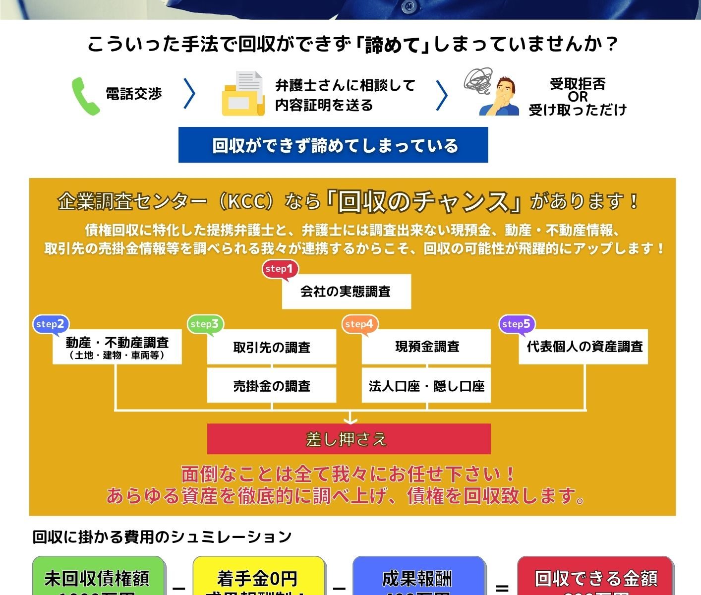 債権回収を諦めかけていた事業主様向け。債権回収の”極意”を切り開く「着手金０円 債権回収サービス」が登場！ – KCC 企業調査センター